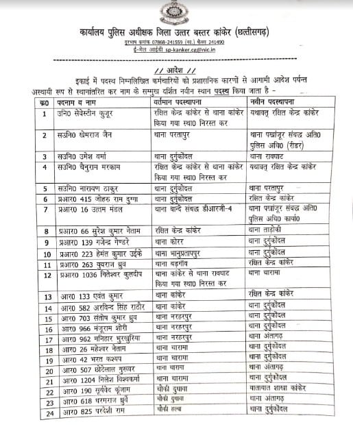 पुलिस विभाग में बड़ा फेरबदल, 112 पुलिसकर्मी किए गए इधर से उधर, देखें पूरी सूची