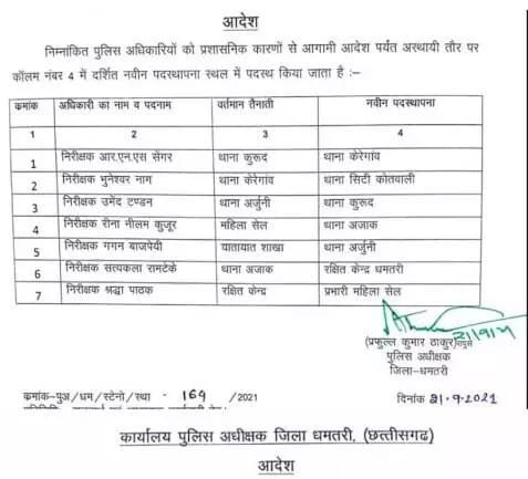 भुनेश्वर नाग होंगे कोतवाली के नए टीआई, SP ने जारी किया आदेश, सात थाना प्रभारियों की बदली जिम्मेदारी