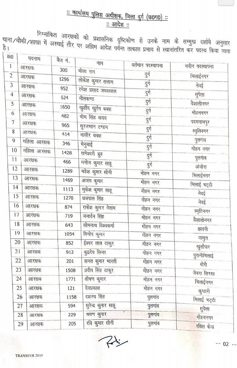थाने एवं चौकी में पदस्थ 182 आरक्षक एवं महिला आरक्षक के स्थानांतरण, वरिष्ठ पुलिस अधीक्षक ने जारी किया आदेश