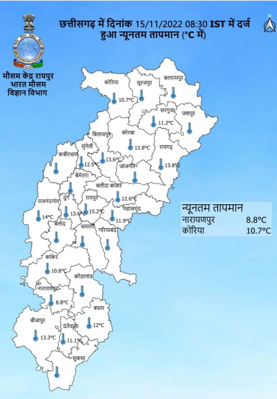 छत्तीसगढ़ में कड़ाके की ठंड की शुरुआत, न्यूनतम तापमान पहुंचा लगभग 11 डिग्री, नारायणपुर में सबसे कम