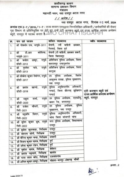 एसीबी/ईओडब्लू के पूरे अमला बदला, 25 नए अधिकारी पोस्ट एसीबी/ईओडब्लू के पूरे अमला बदला, 25 नए अधिकारी पोस्ट