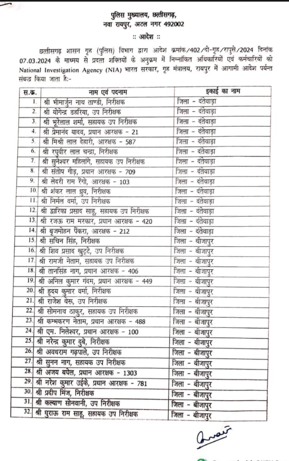 91 पुलिस अधिकारियों कर्मचारियों को एनआईए एजेंसी के साथ किया अटैच