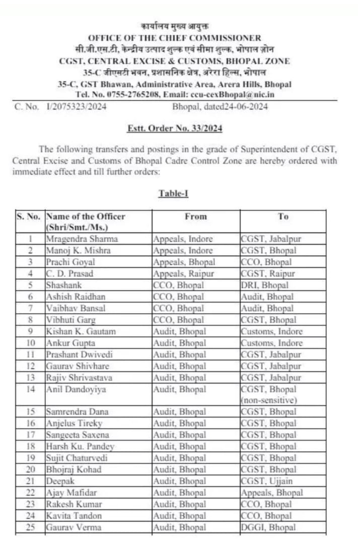 सेंट्रल जीएसटी, केंद्रीय उत्पाद शुल्क और सीमा शुल्क भोपाल जोन के अफसर का तबादला, पढ़े पूरी सूची