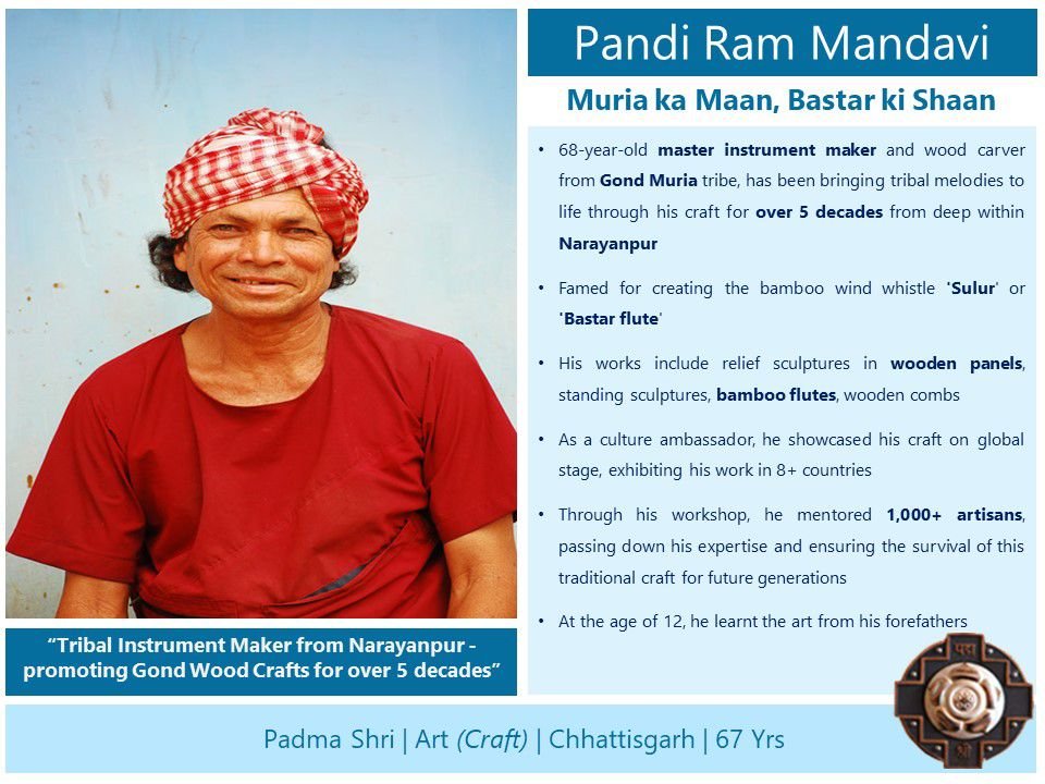 बस्तर अंचल के पंडी राम मंडावी पद्मश्री सम्मान के लिए चयनित, सीएम ने बधाई बस्तर अंचल के पंडी राम मंडावी पद्मश्री सम्मान के लिए चयनित, सीएम ने बधाई