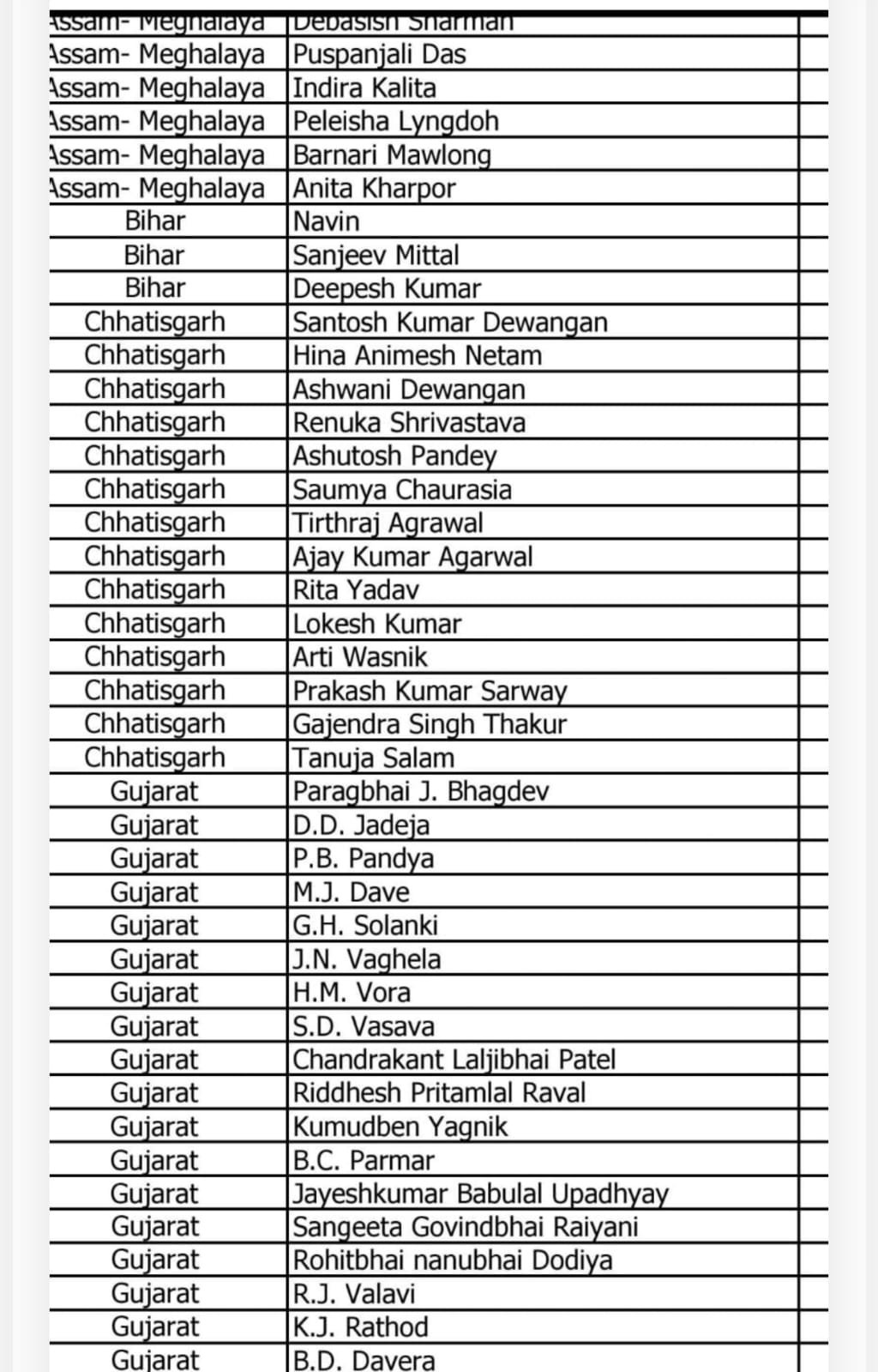 राज्य प्रशासनिक सेवा के अफसर सौम्या, तीर्थराज आईएएस ट्रेनिंग के लिए बुलाए गए!