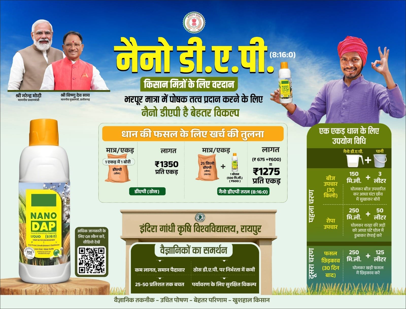 नैनो डीएपी किसानों के लिए ठोस डीएपी उर्वरक का स्मार्ट विकल्प