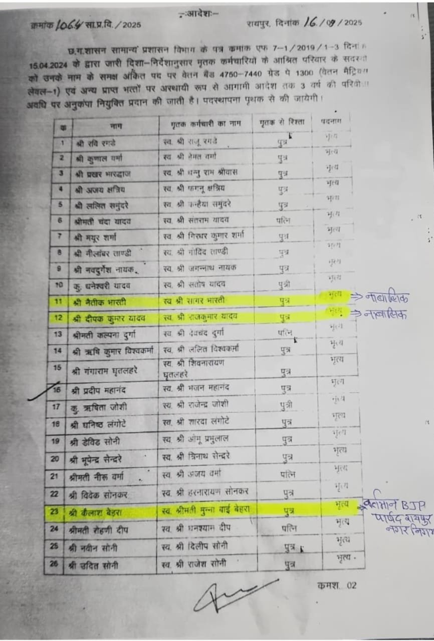 भाजपा पार्षद को अनुकंपा नियुक्ति ! रायपुर नगर निगम का मामला ‘
