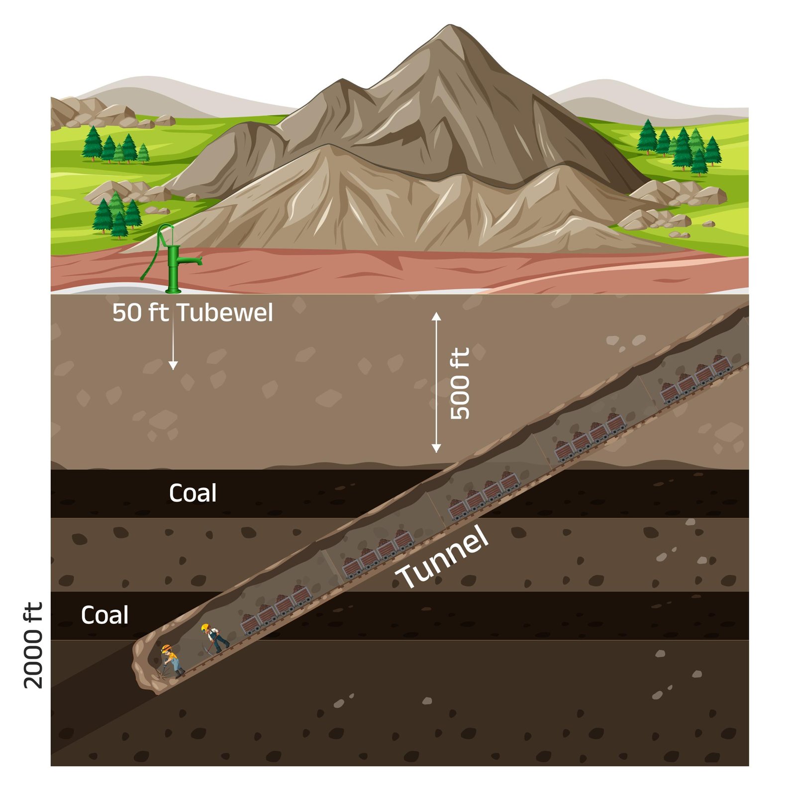 रायगढ़ में प्रस्तावित पुरुंगा भूमिगत कोयला खदान 2.25 मिलियन टन वार्षिक उत्पादन क्षमता के साथ बनेगी ऊर्जा आत्मनिर्भर भारत की नई पहचान रायगढ़ में प्रस्तावित पुरुंगा भूमिगत कोयला खदान 2.25 मिलियन टन वार्षिक उत्पादन क्षमता के साथ बनेगी ऊर्जा आत्मनिर्भर भारत की नई पहचान