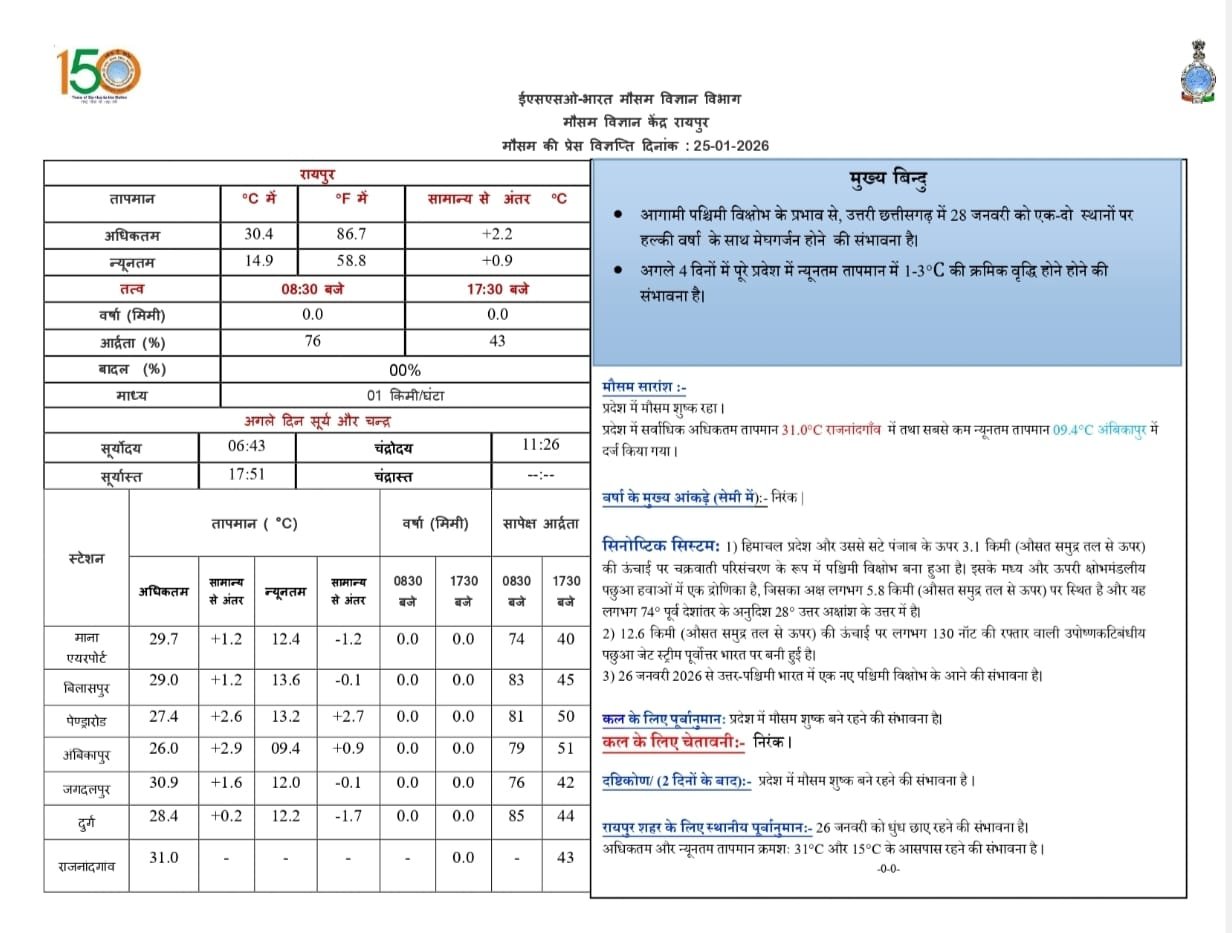 पश्चिमी विक्षोभ आ रहा है छत्तीसगढ़ में , 28 से बारिश संभावना