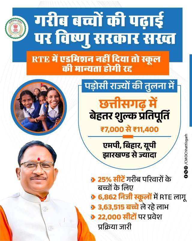 आर.टी.ई. के तहत प्रवेश न देने वाले निजी विद्यालयों की मान्यता होगी रद्द