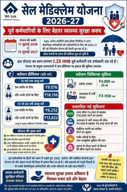 भिलाई इस्पात संयंत्र के सेवानिवृत्त कर्मियों के लिए मेडिक्लेम सुविधा बढ़ाने की तैयारी