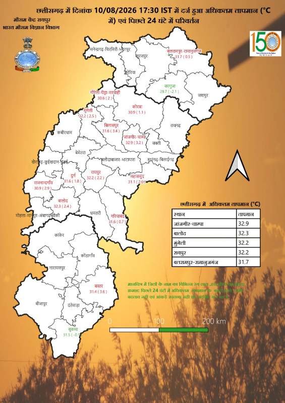 छत्तीसगढ़ में अगले तीन दिन बारिश की गतिविधियों में कमी के आसार