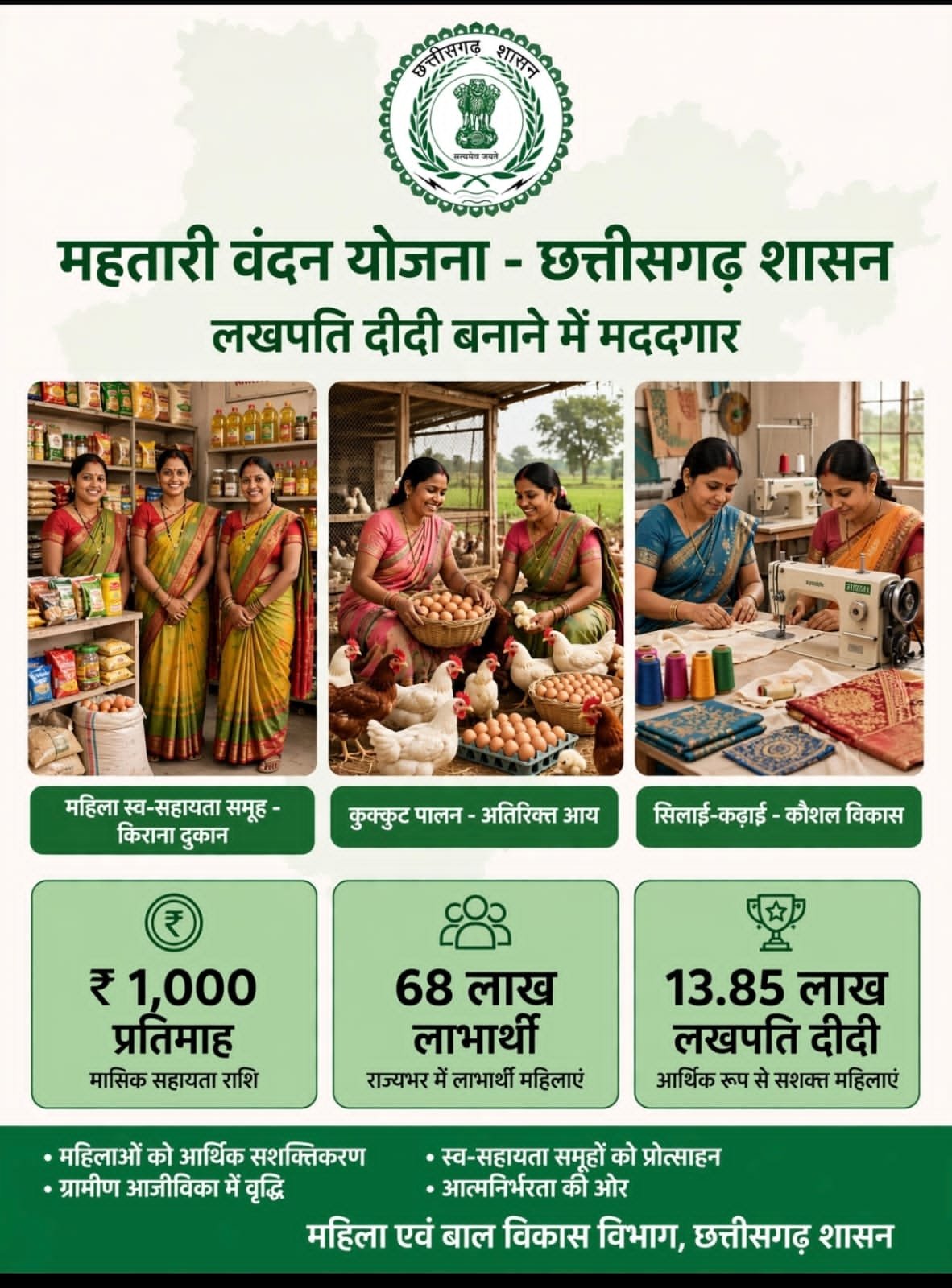 विशेष लेख : लखपति दीदी बनाने में मददगार रही छत्तीसगढ़ की महतारी वंदन योजना विशेष लेख : लखपति दीदी बनाने में मददगार रही छत्तीसगढ़ की महतारी वंदन योजना