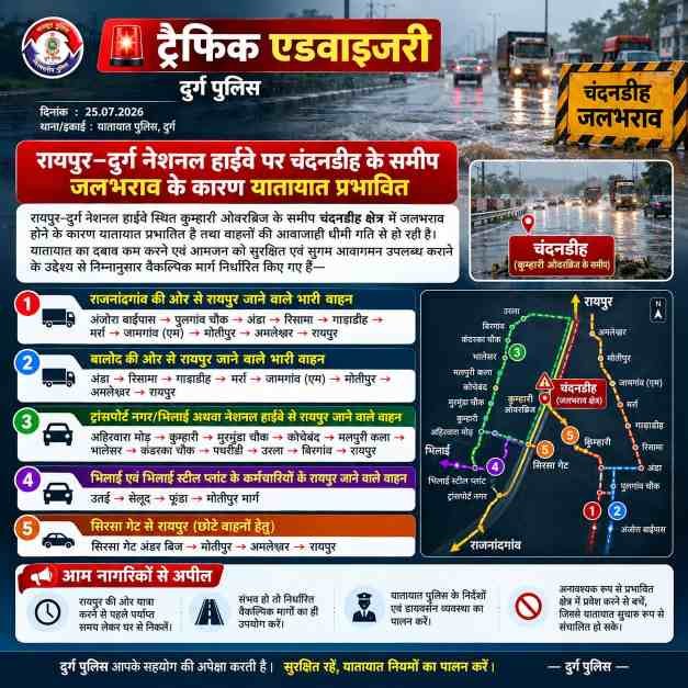 रायपुर-दुर्ग हाईवे पर जलभराव से यातायात प्रभावित, भारी वाहनों के लिए वैकल्पिक मार्ग